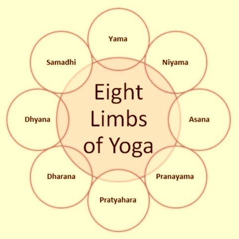 Ashtanga Yoga: A Complete Guide to Its Practice, Benefits, and Eight-Limbed Philosophy